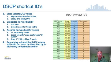 ddcp codes